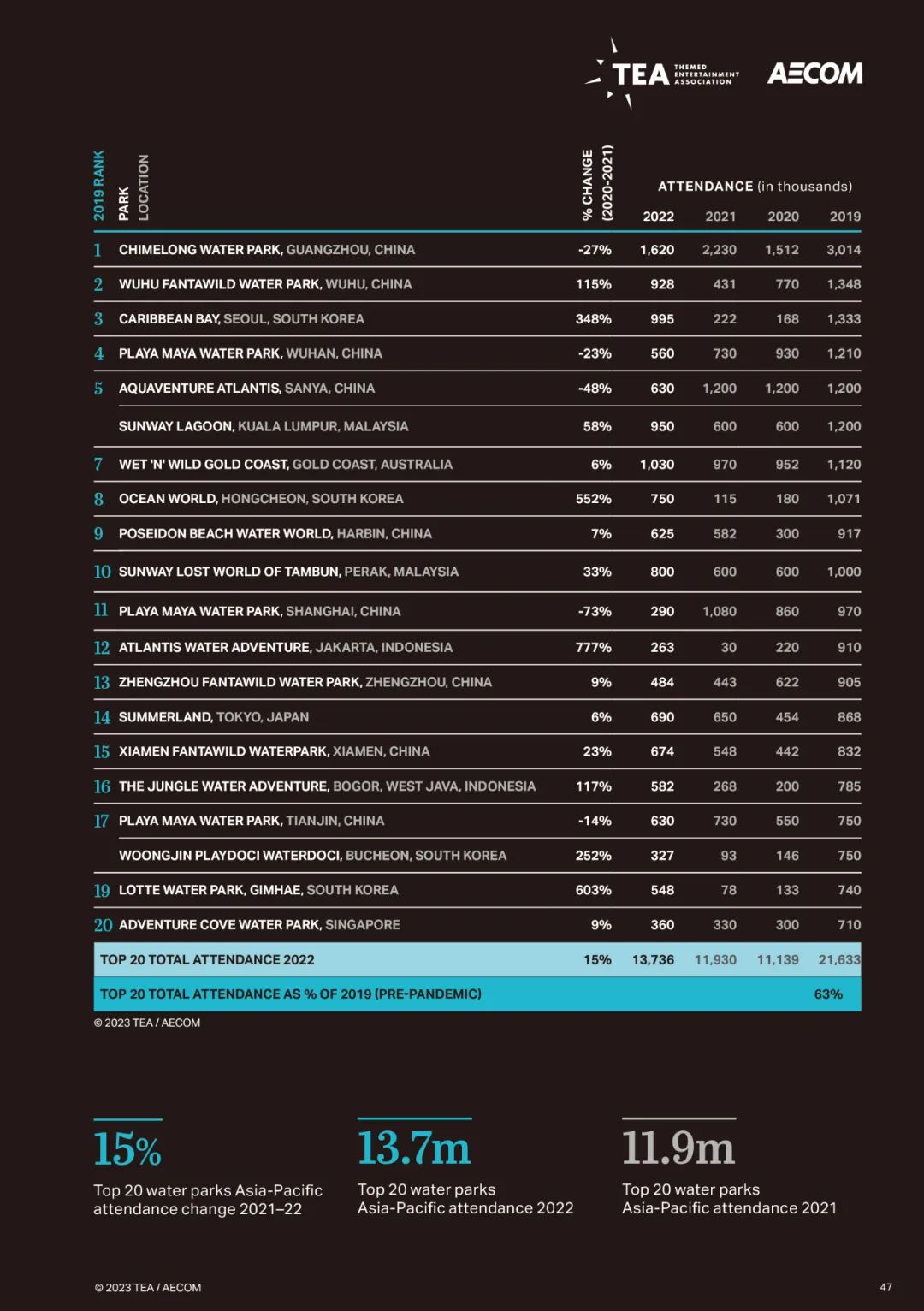 广州长隆最新现状,长隆最新主题公园