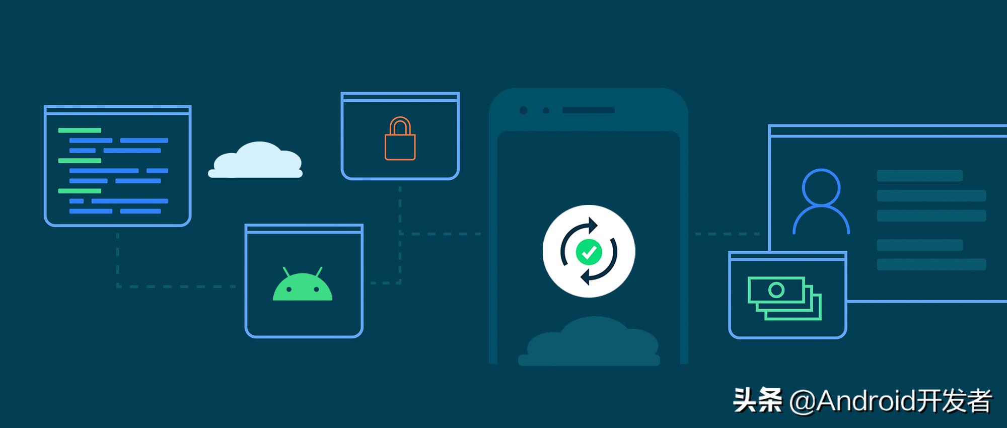android备份恢复app,android系统备份
