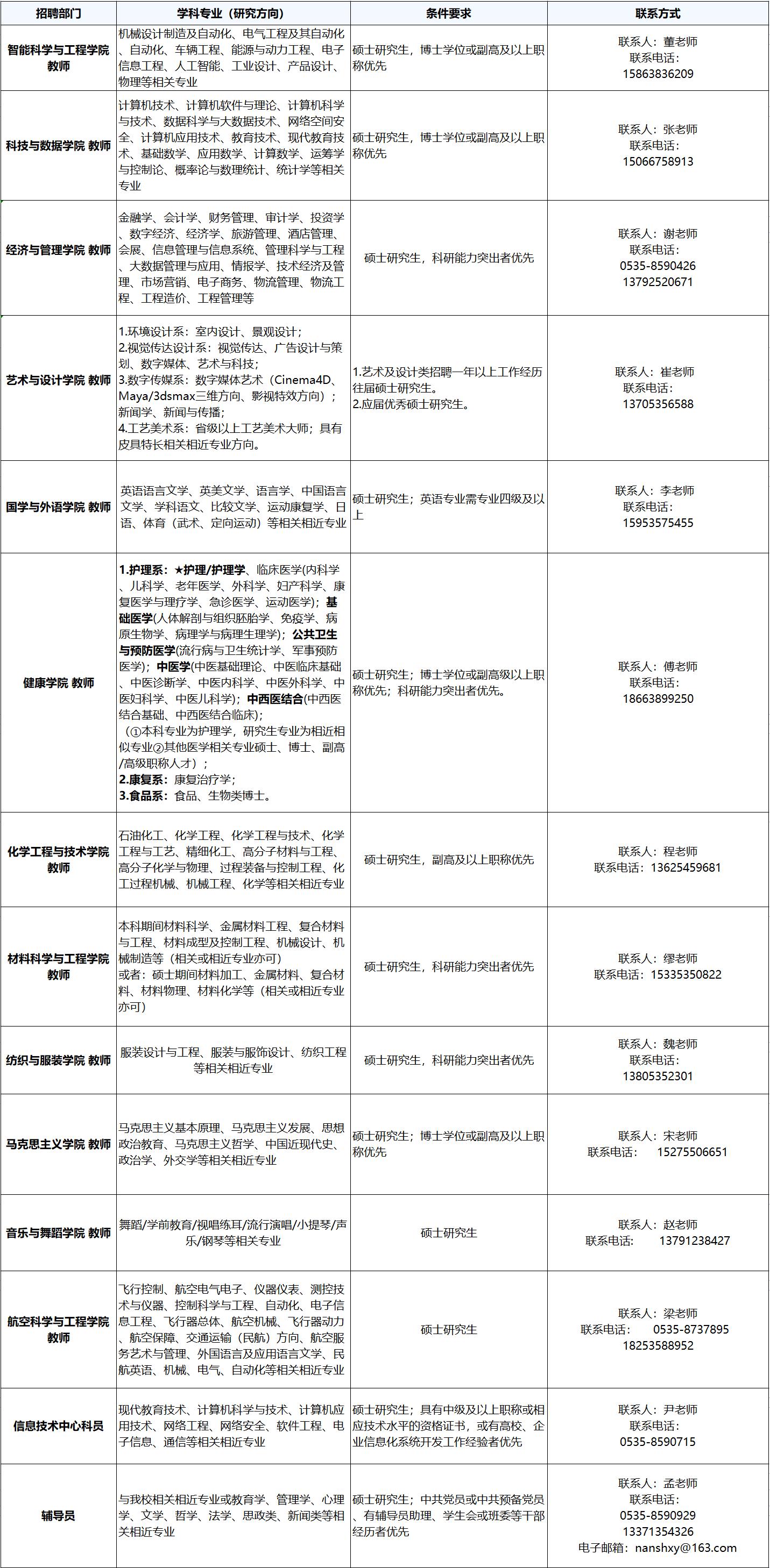 烟台南山学院高层次人才招聘,南山学院招聘海内外优秀人才