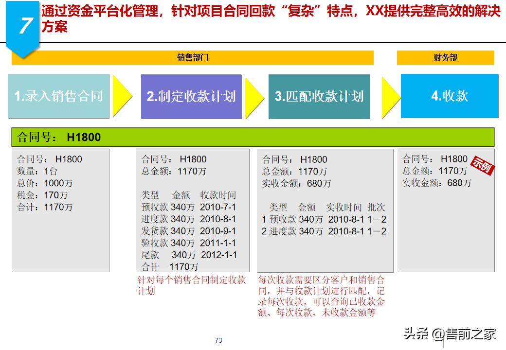 erp项目策划方案,erp年度改善方案