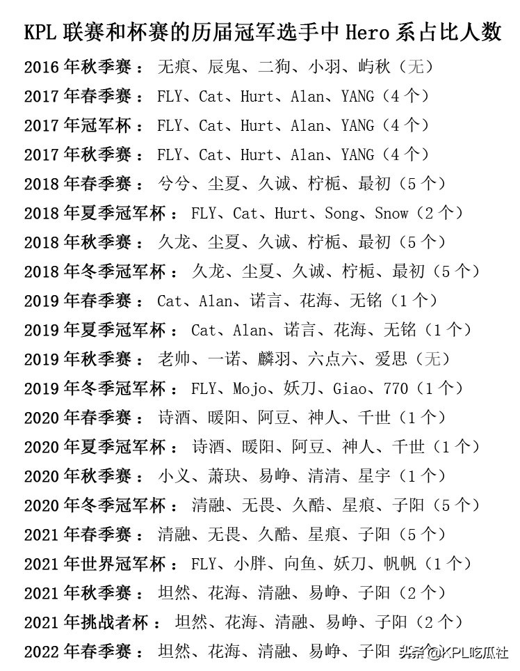 久哲回归hero七连胜,久哲带领hero对战他曾经的弟子们