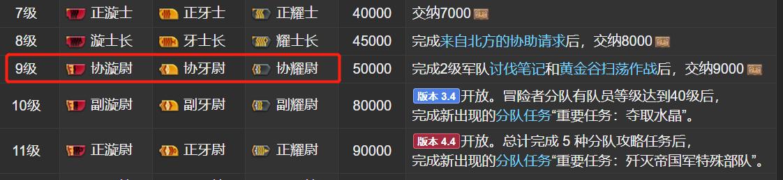 FF14诗学、军票有什么作用？豆芽玩家该如何消耗，才能避免浪费