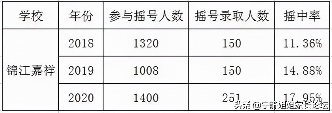 王牌学校,王牌学校有哪些