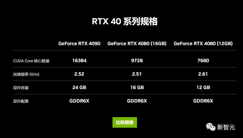 英伟达发布4090超级*弹核**！TSMC4N，顶配12999元起，性能涨4倍