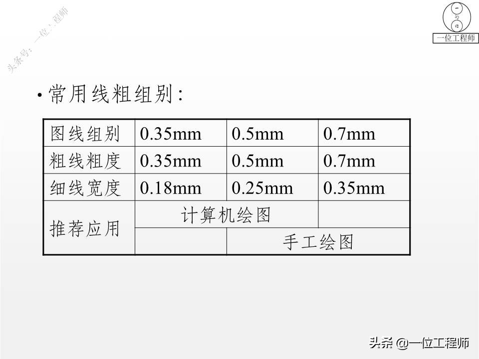 solidworks制图入门教程绘直线,用dwg做solidworks布局草图