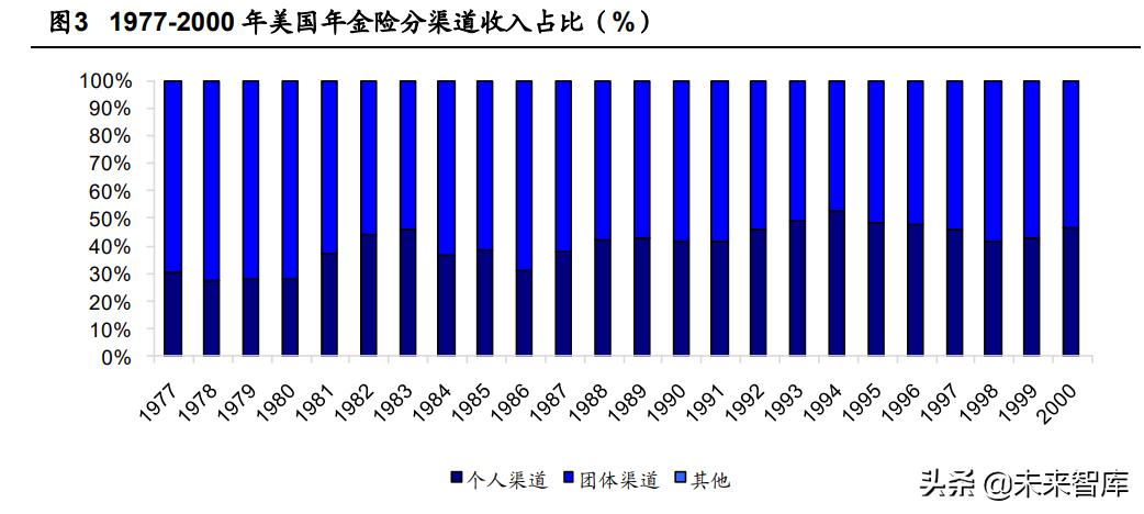 保险行业展望,新的一年保险业趋向