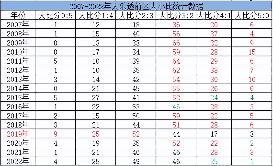 数字彩出号规律,数字彩研究
