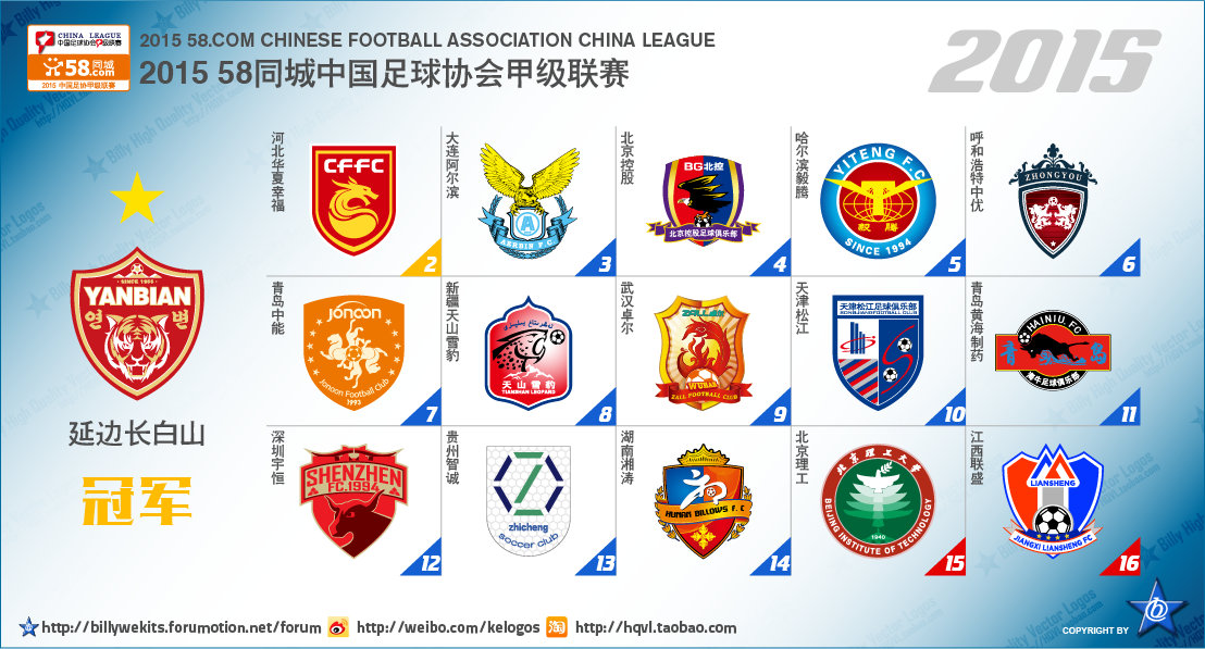 中国足球乙级联赛最新排名,中国次级联赛