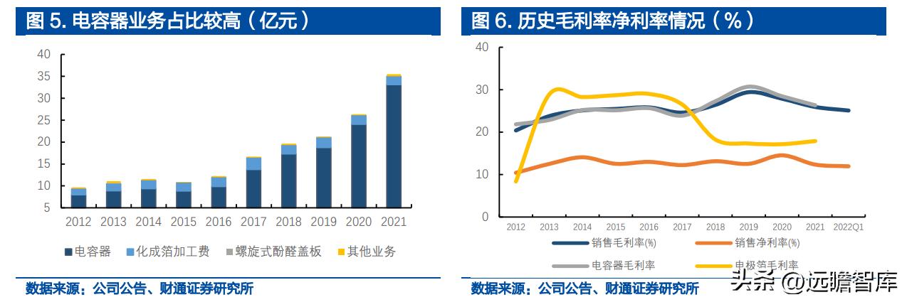 铝电容龙头股票,锂离子电池产业龙头