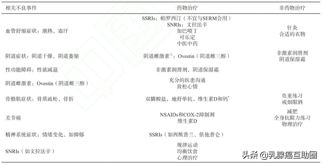 乳腺癌遇上月经不调！难道治疗出问题了？