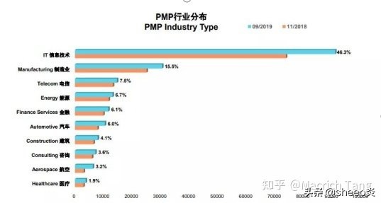考个pmp证书有什么实际的帮助吗,pmp证书每年报考在什么时候