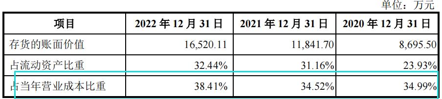 荣泰电工毛利率远高同行，曾劳务派遣超标，产能充足