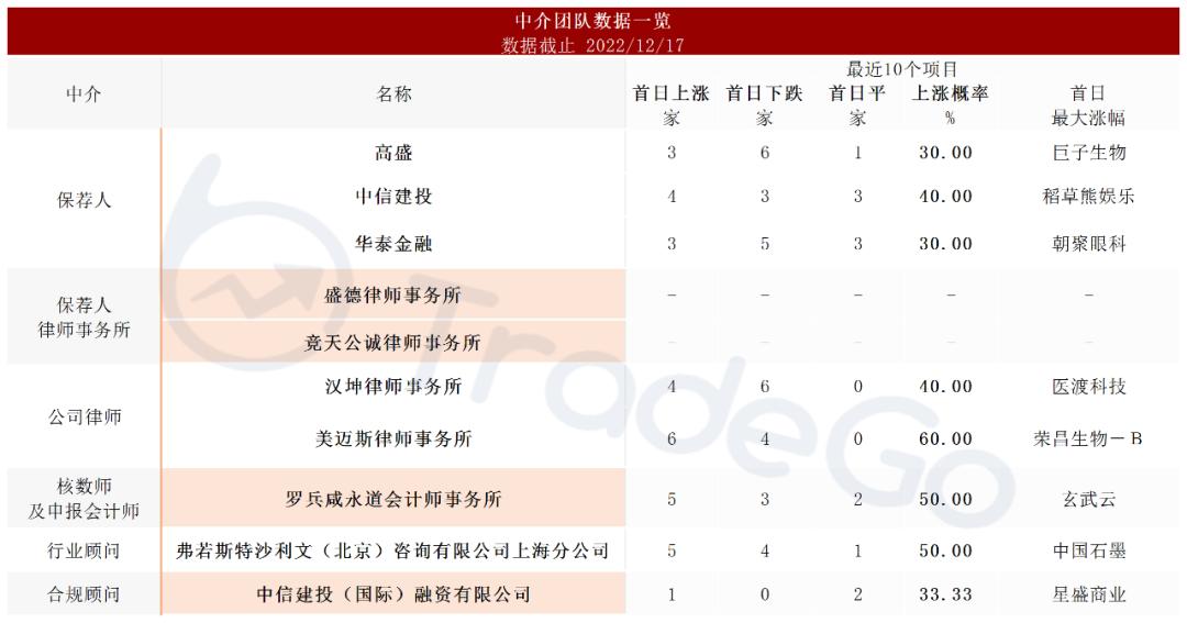 中国最大的无人零售经营商「友宝在线」再次递表港交所