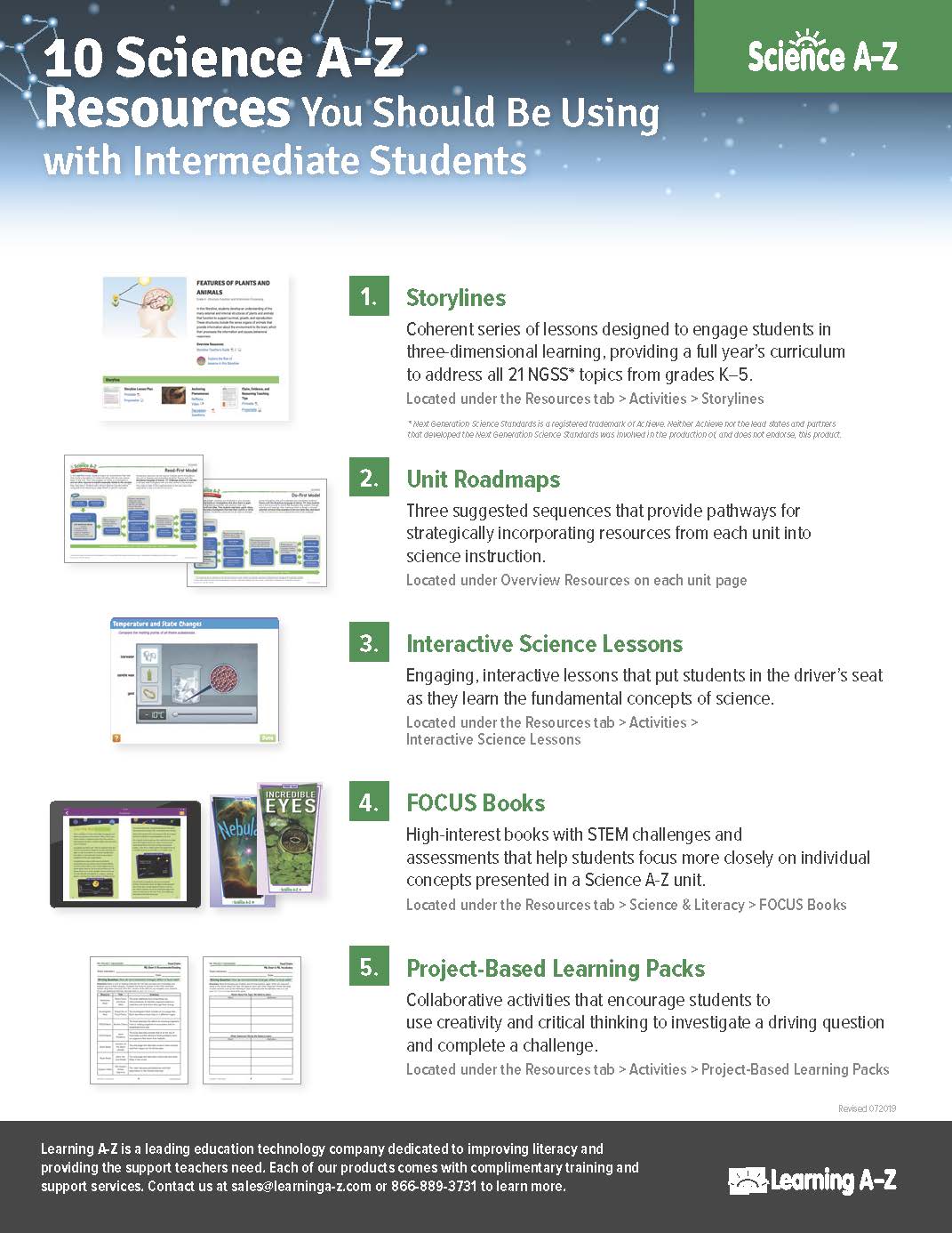 什么是大名鼎鼎的LearningA-Z?全球最详细的中文版图文视频介绍