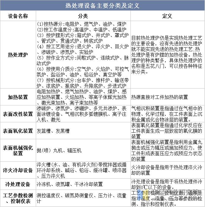 热处理设备发展历史,未来有前景的热处理设备