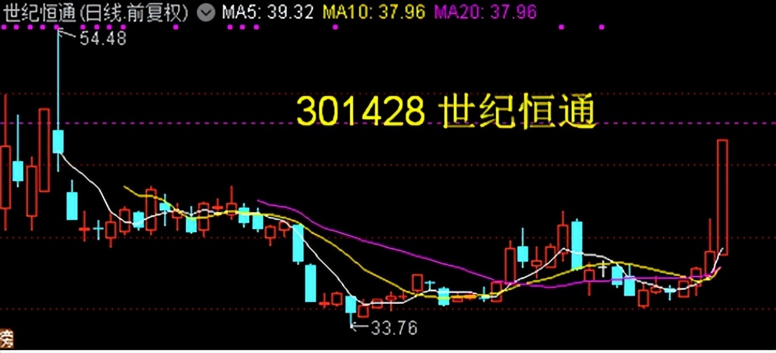 哈投股份年线是多少,股票哈投股份怎么跌这么多