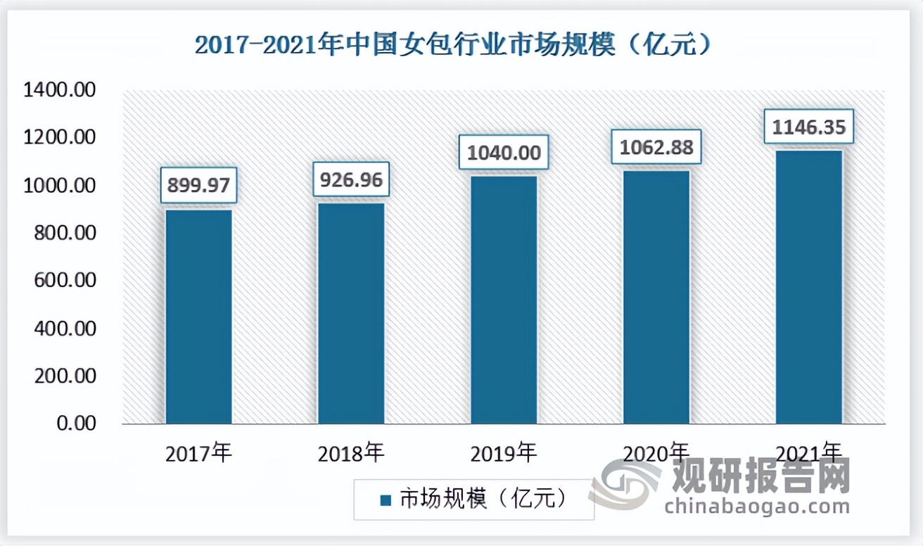 女包国内市场现状分析,现在女包行业的趋势