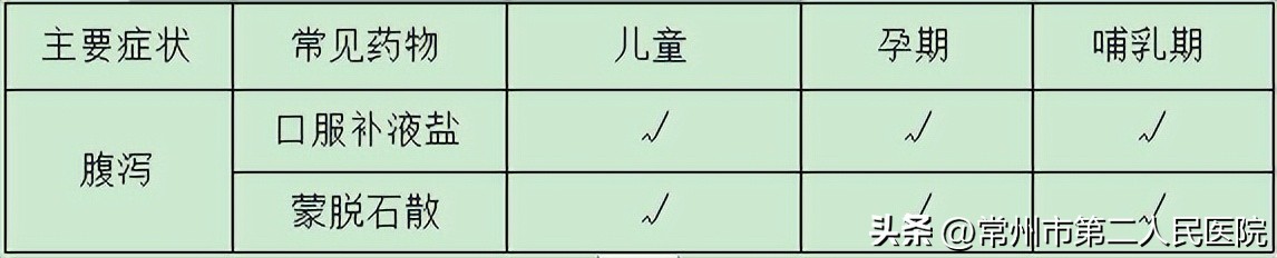 新冠疫情婴儿用什么药物,新冠哺乳妈妈和孩子注意事项