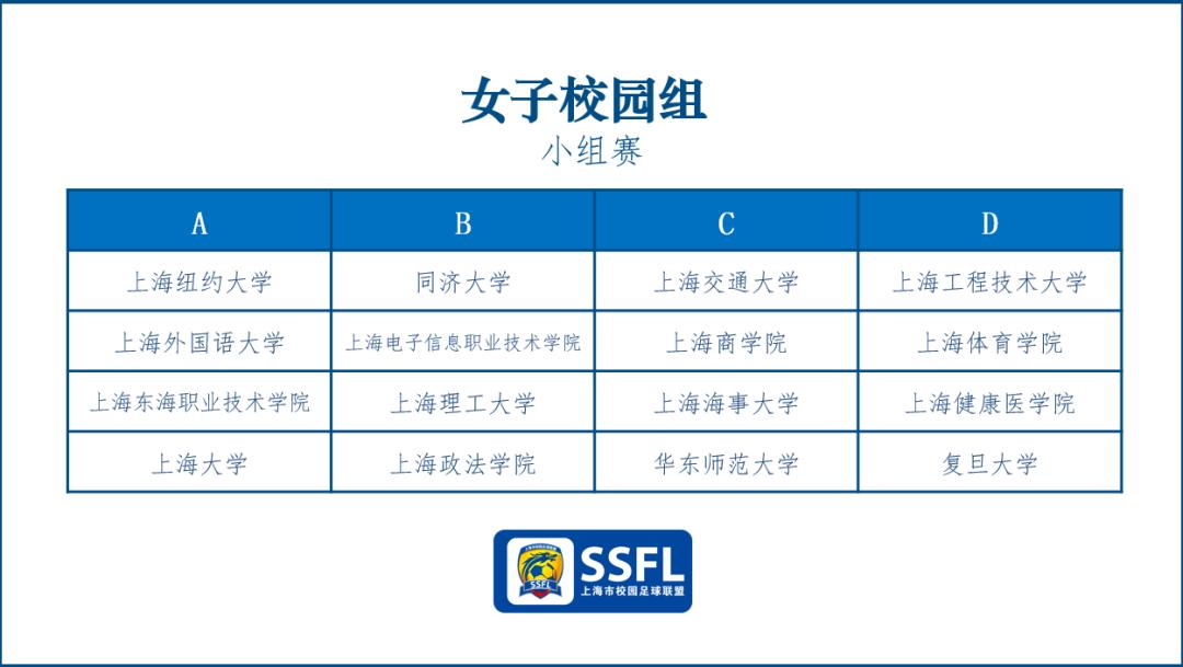 上海市大学生足球联盟杯,上海市大学生田径联盟杯赛