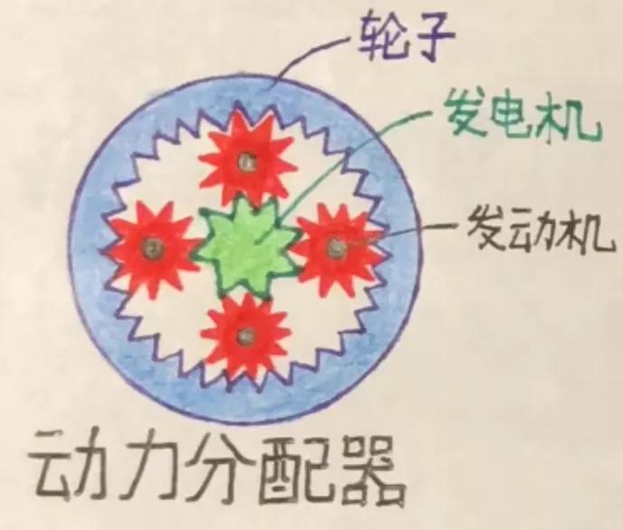 混动怎么解释,混动的解释