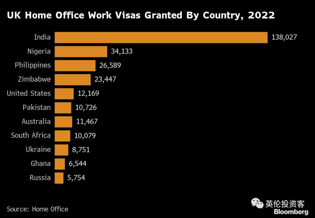 英国推出高潜力人才签证条件,印度签证英国