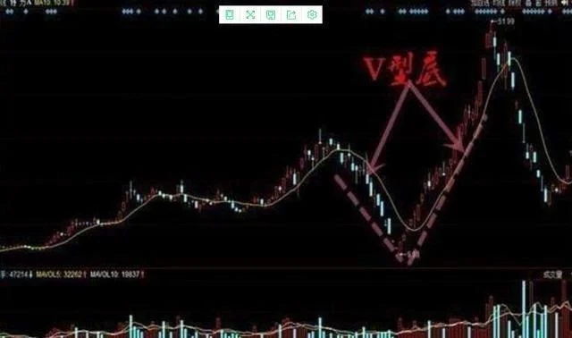 股票抄底技巧视频讲解,股票抄底技巧讲解视频