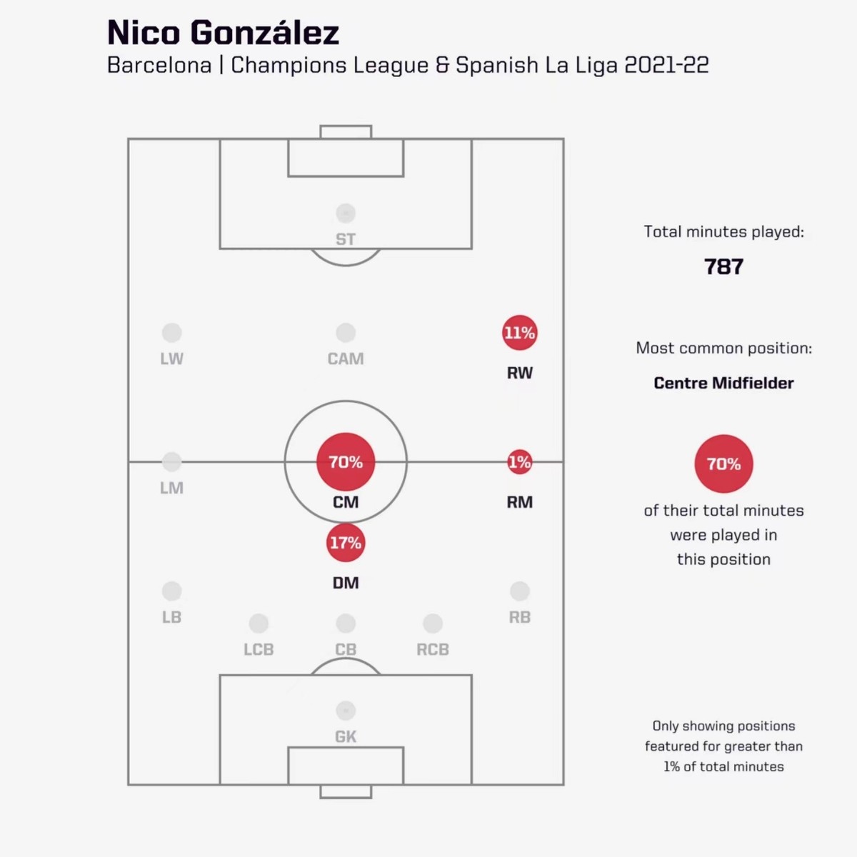 后腰包括哪几个位置,后腰对应哪个位置
