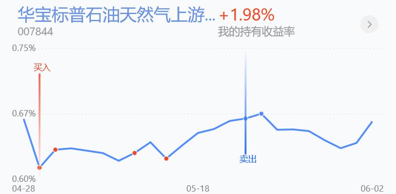 原油分析的基本思路,下周油气行情预测