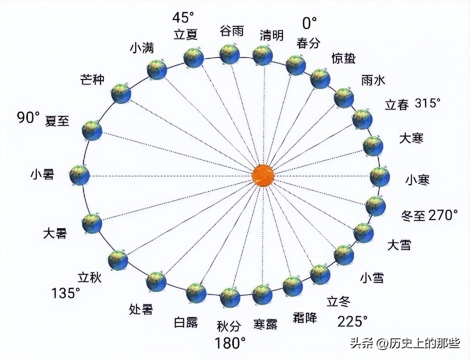 寒食祭祖还是清明祭祖,清明和寒食是什么意思