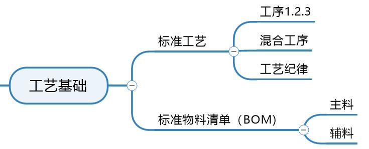 工厂生产计划排产技巧,生产计划岗位知识