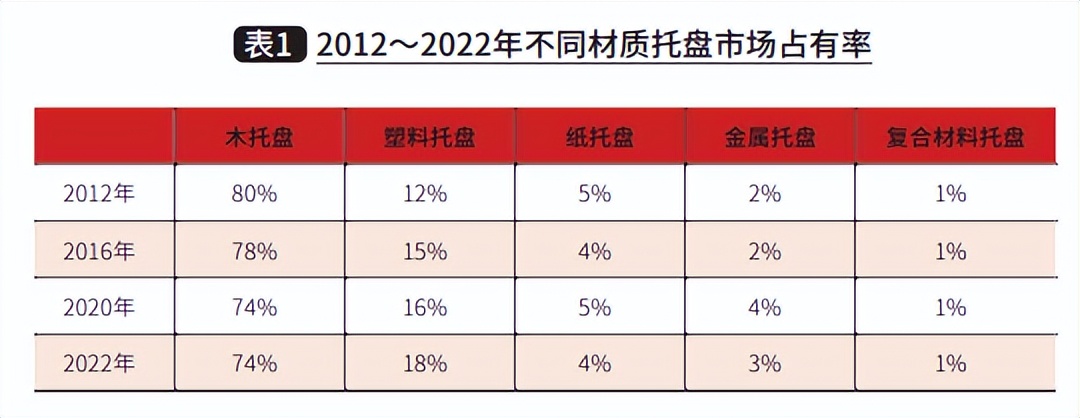 托盘行业年终总结,托盘产业发展前景