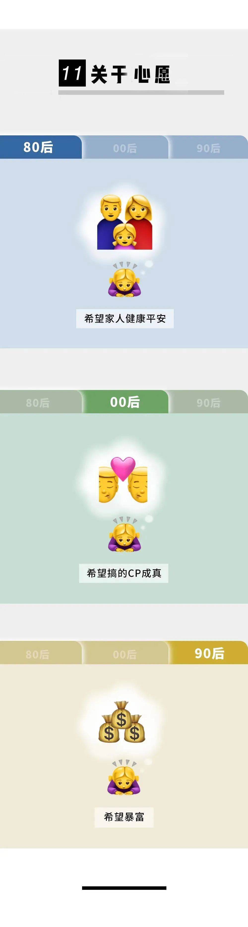 80后90后00后各个年龄对比,全国80后90后00后对比图
