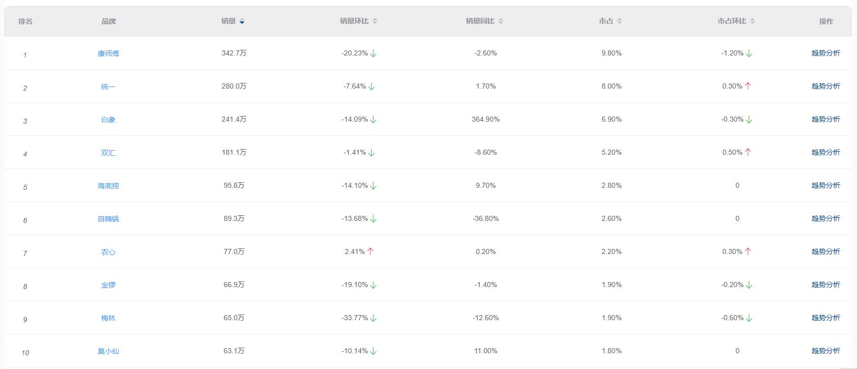 2021食品饮料行业分析,食品饮料2021年宏观分析