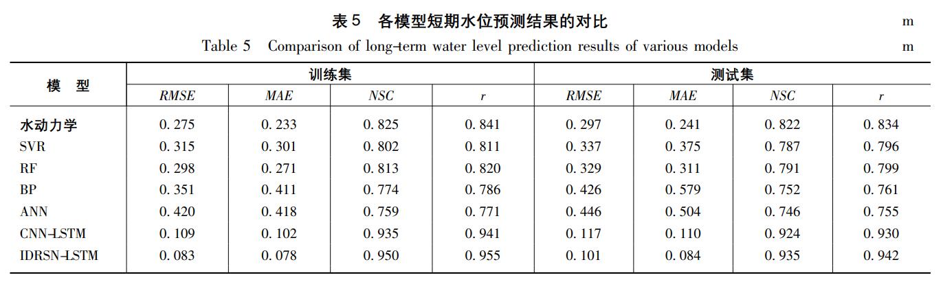 鍩轰簬lstm璐熻嵎棰勬祴,鍩轰簬lstm璐熻嵎棰勬祴寤烘ā