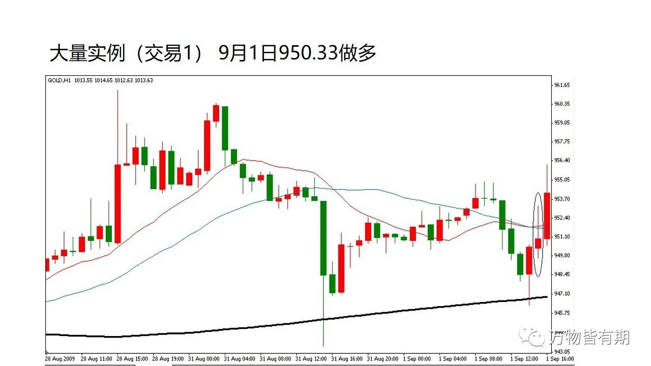 黄金短线交易系统,吴迪玩转黄金短线交易系统