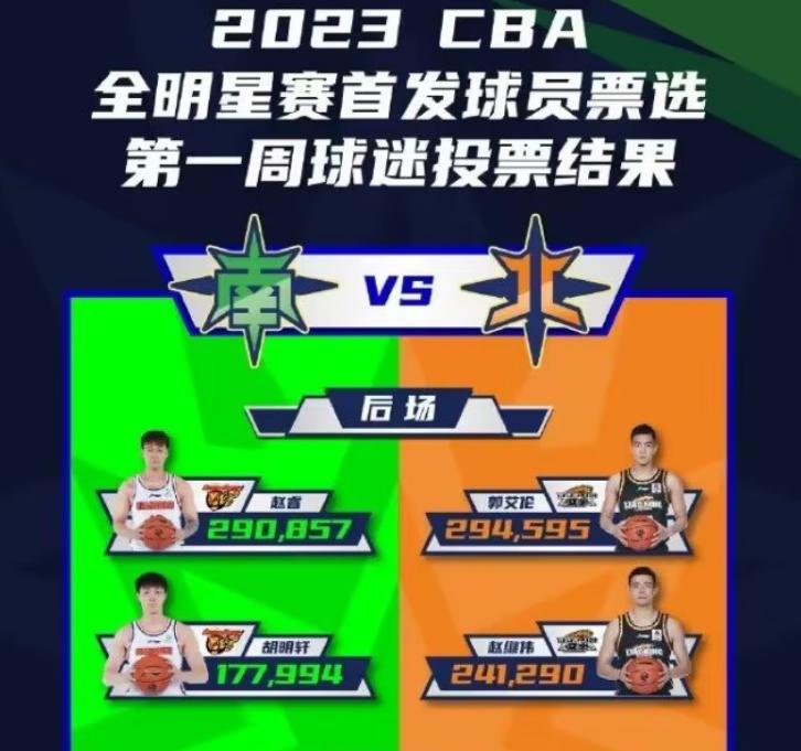 cba全明星周末易建联获奖,cba全明星赛扣篮易建联