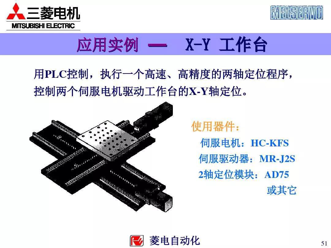 三菱plc控制伺服电机的系统案例,三菱伺服系统培训