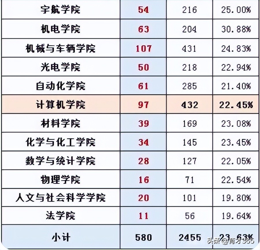 北京理工和北航哪个好,北京理工对比北航
