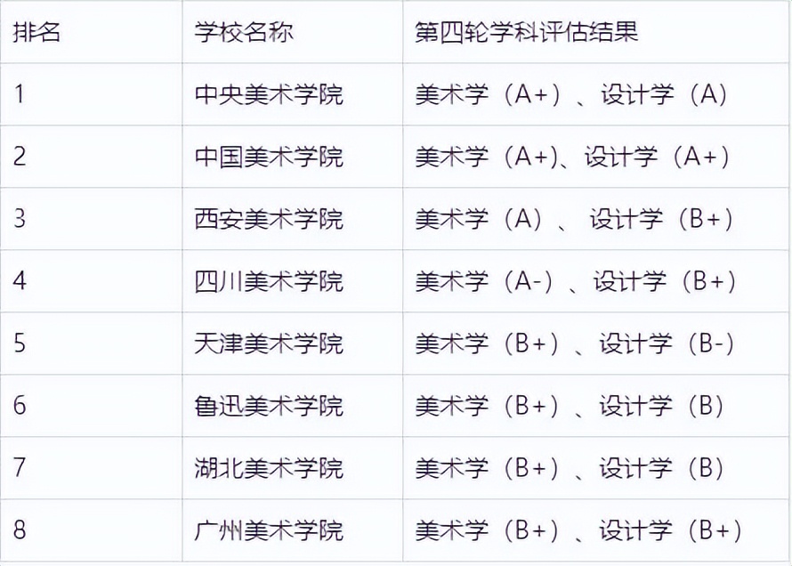 学艺术的大专学校有哪些,学艺术的学校有哪些