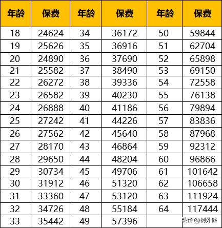 海外旅行安全风险等级,境外旅行意外险怎么选