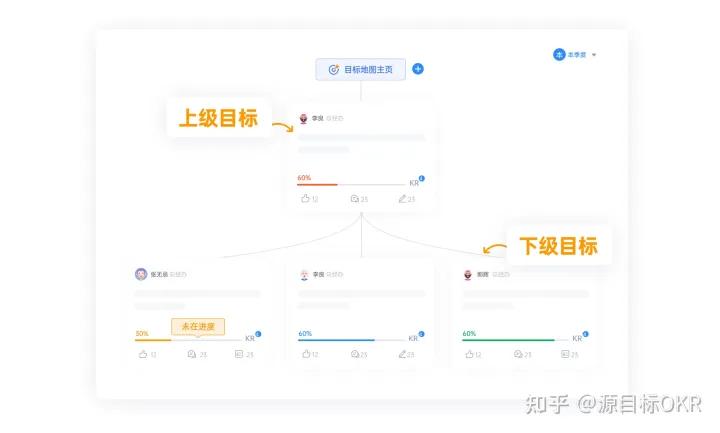 okr真的有必要写吗,okr常识总结新手必读