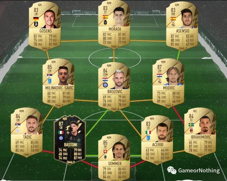 fifa22卡洛斯,fifa22拉尔森