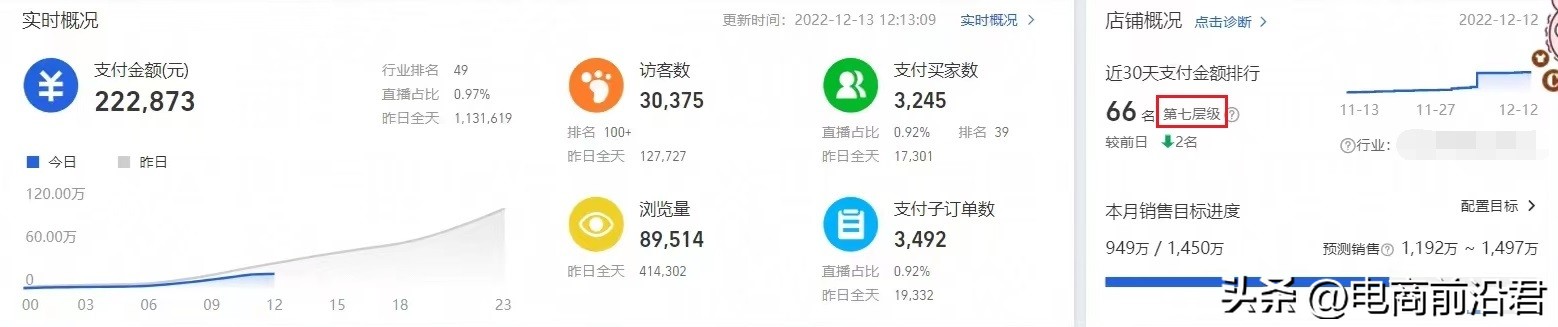 淘宝店铺运营实操技巧，助你快速触达精准引流领域的核心