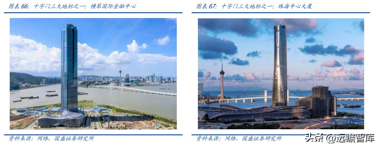 稳居千亿俱乐部，华发股份：全国化扩张途中的“中而美”地方国企