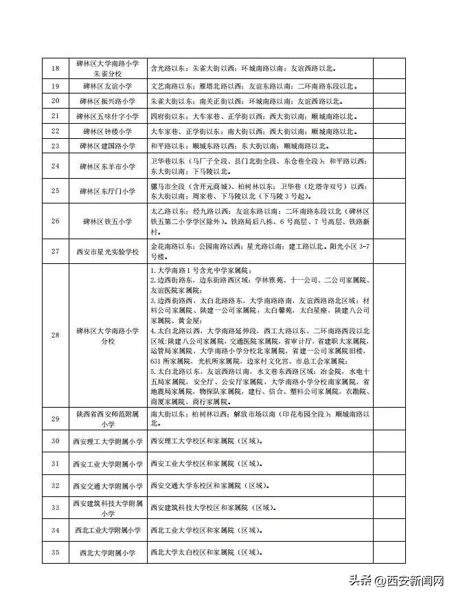 2021年西安市碑林区小学学区划分,西安碑林区义务教育学区划分