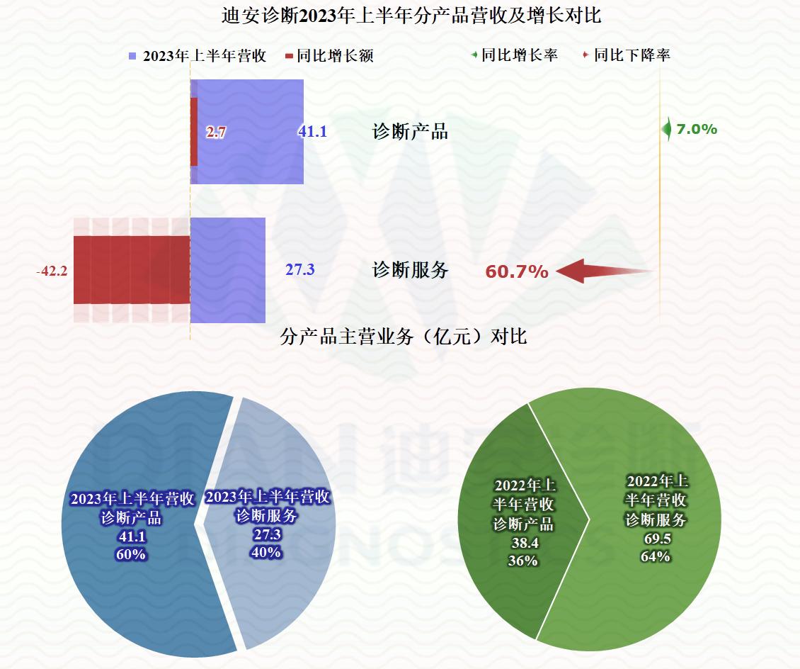 疫情后最新注册的核酸检测公司,疫情后的核酸检测公司