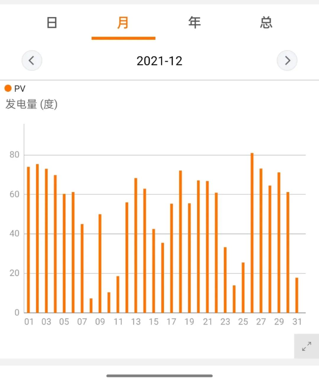 光伏发电投资风险,现在光伏发电值得投资吗