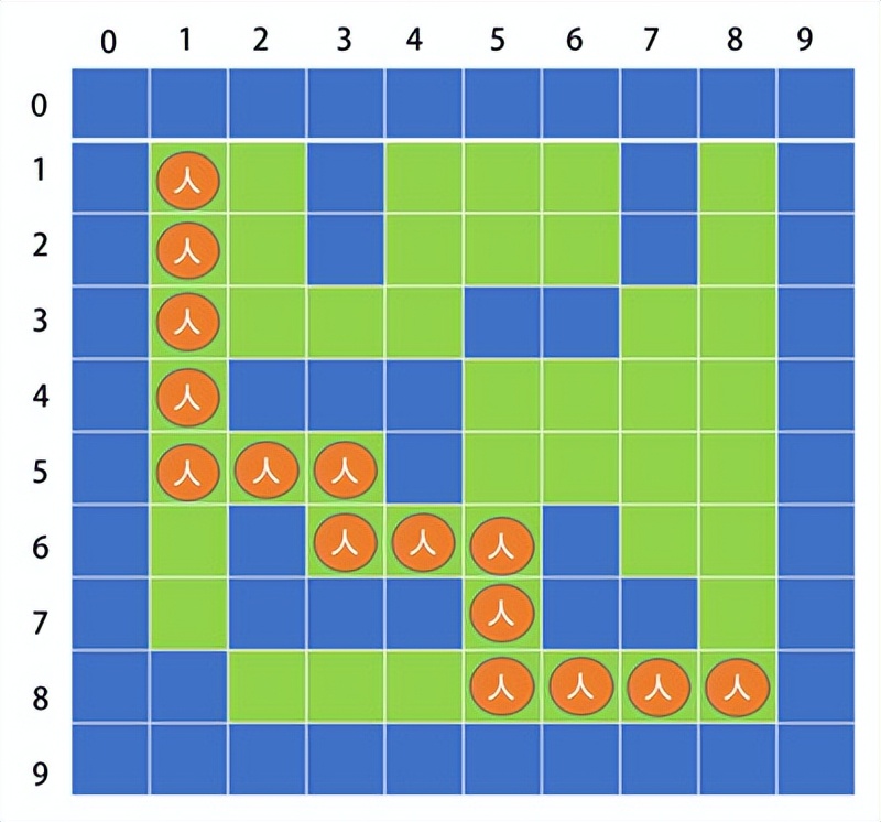 数据结构图的学习,数据结构算法系列讲解
