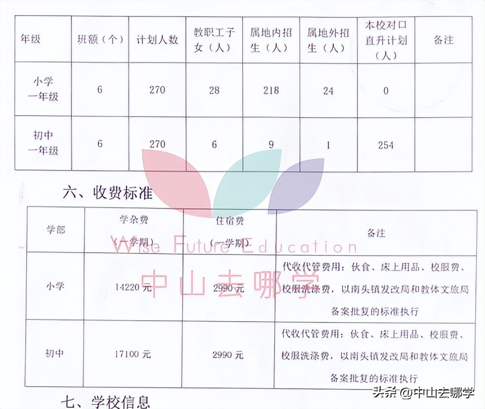 中山市民办学校学费涨价,2023年中山私立学校学费