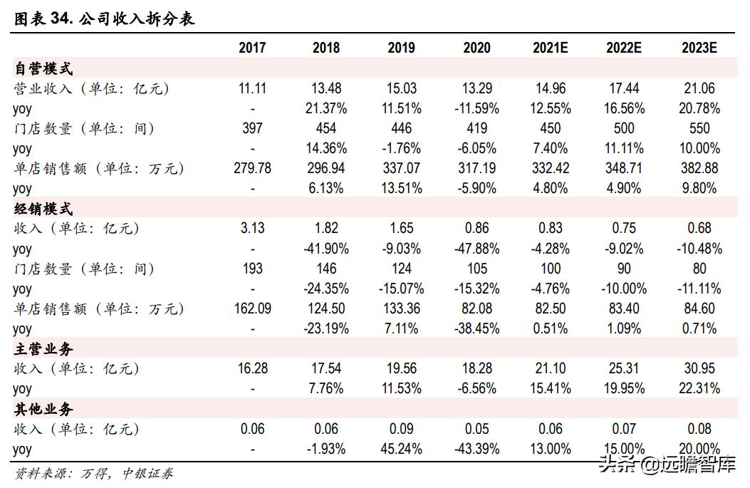 欣贺女装在市场表现,欣贺股份是高端女装吗